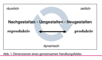 Abbildung aus Basiswissen Seite 205