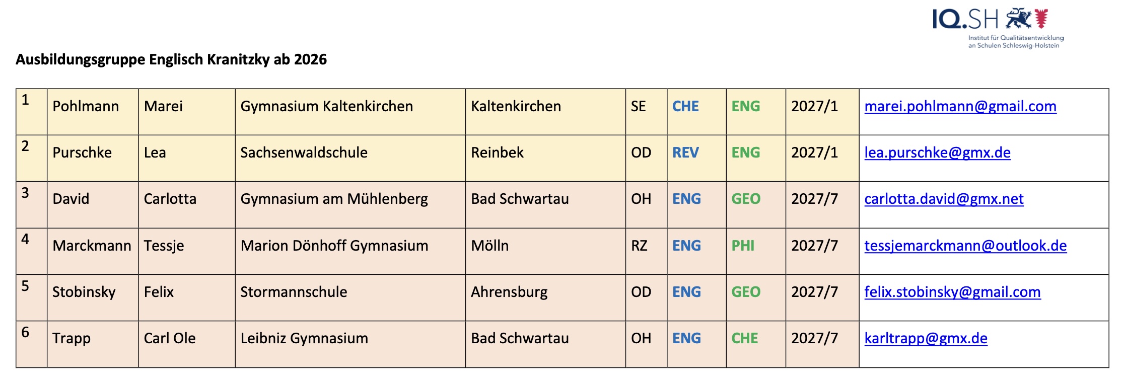 Ausbildungsgruppe Englisch Kranitzky ab 2026