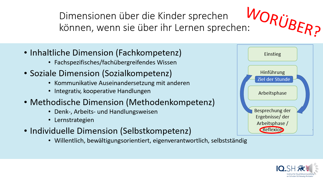 Wie wird nun die für die Stunde richtige Dimension ausgewählt? 
Grundsätzlich richtet sich die Reflexion auf die Intention de