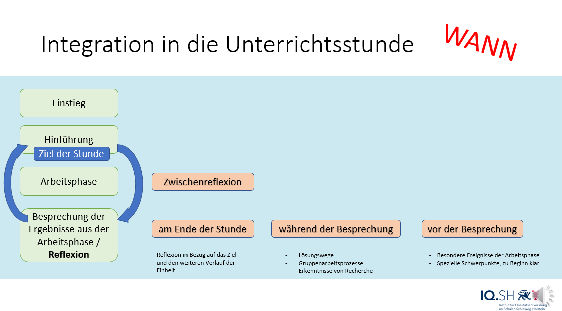 An welcher Stelle im Unterricht macht eine Reflexion nun Sinn? Wie schon in den Ausführungen zur Auswahl der geeigneten Dimen