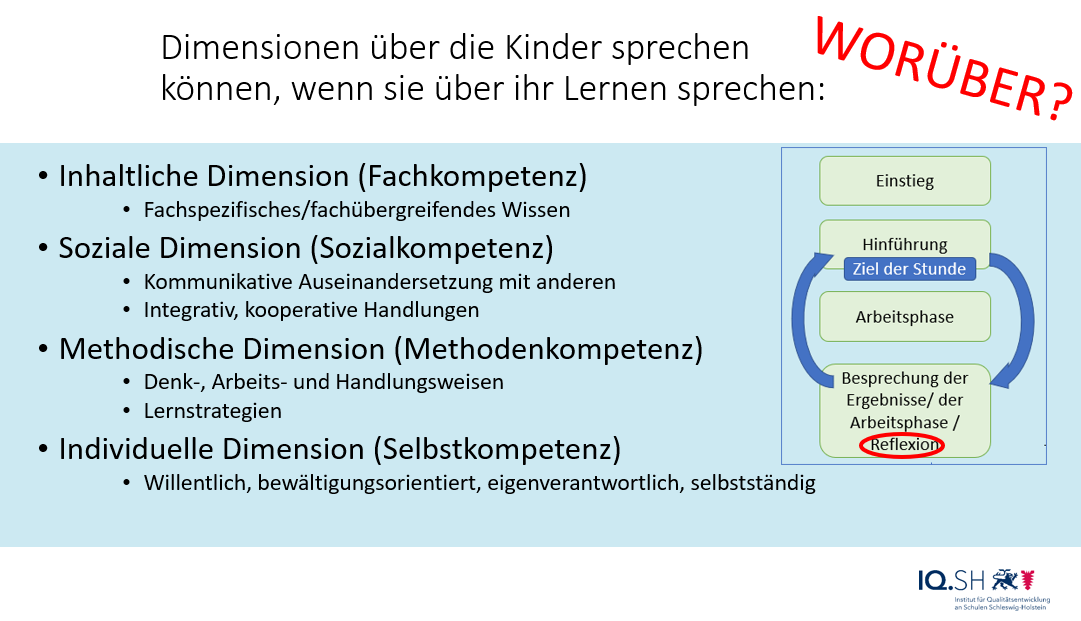 Auswahl Inhalt Reflexion